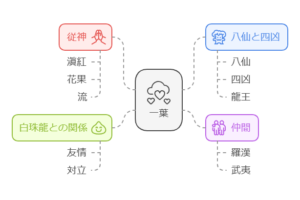 ﾊｲｶｸﾞﾗの相関図